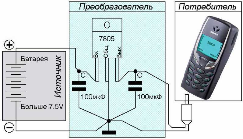 shop modeling and characterization of rf and microwave power