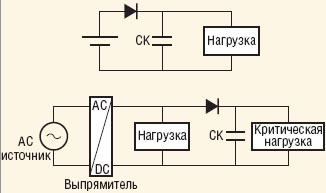 Суперконденсаторы (ионисторы) для электроники
