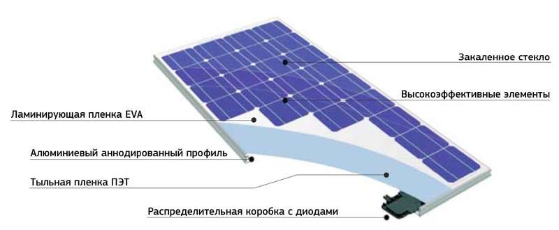 Как самостоятельно определить качество солнечной батареи