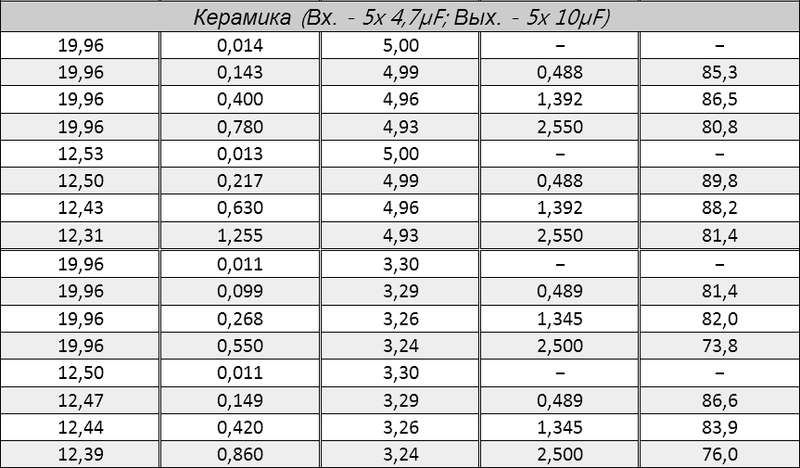   KIS-3R33S (MP2307)