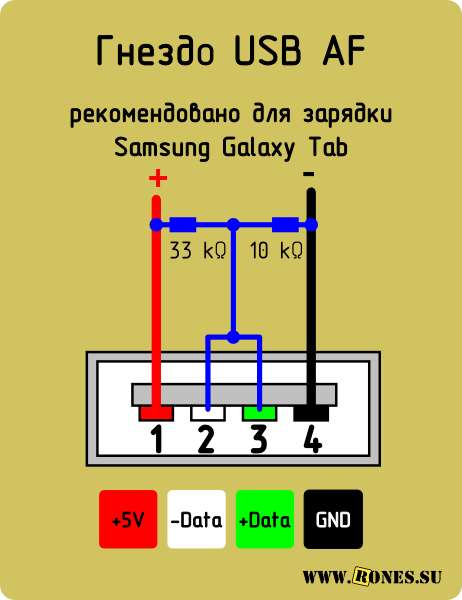 Распиновка USB разъёма для правильной зарядки гаджетов планшета Samsung Galaxy Tab